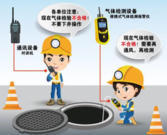 新津有限空间安全作业操作规程